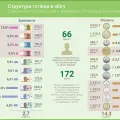 НБУ инфографика: оборот наличных в Украине 2023