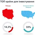 ТОП країн, куди Українці відправляють гроші